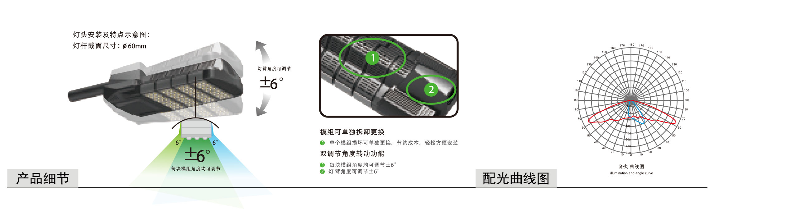 模组化路灯