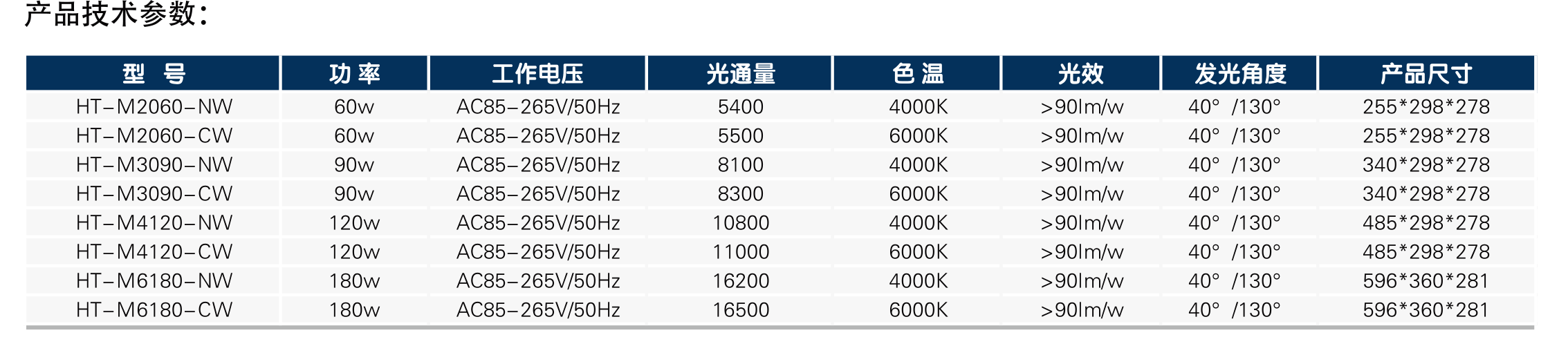 模组隧道灯