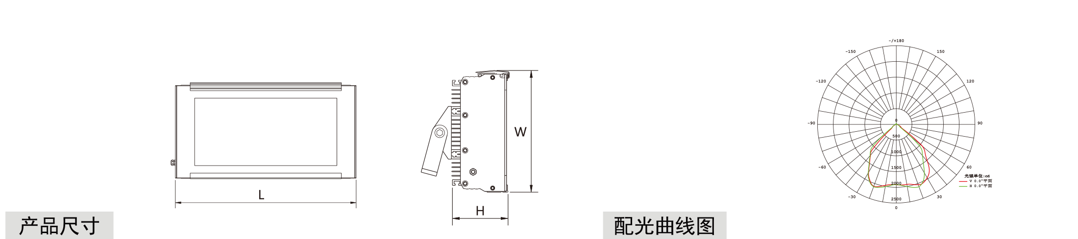F型隧道灯