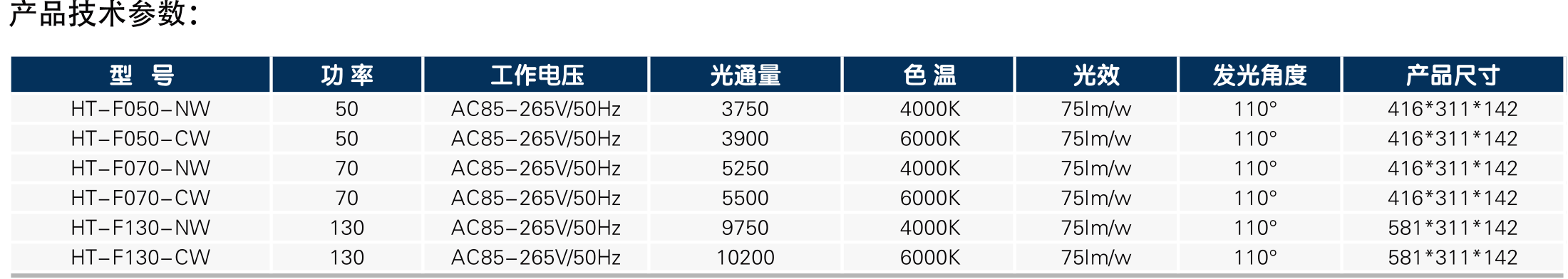 F型隧道灯