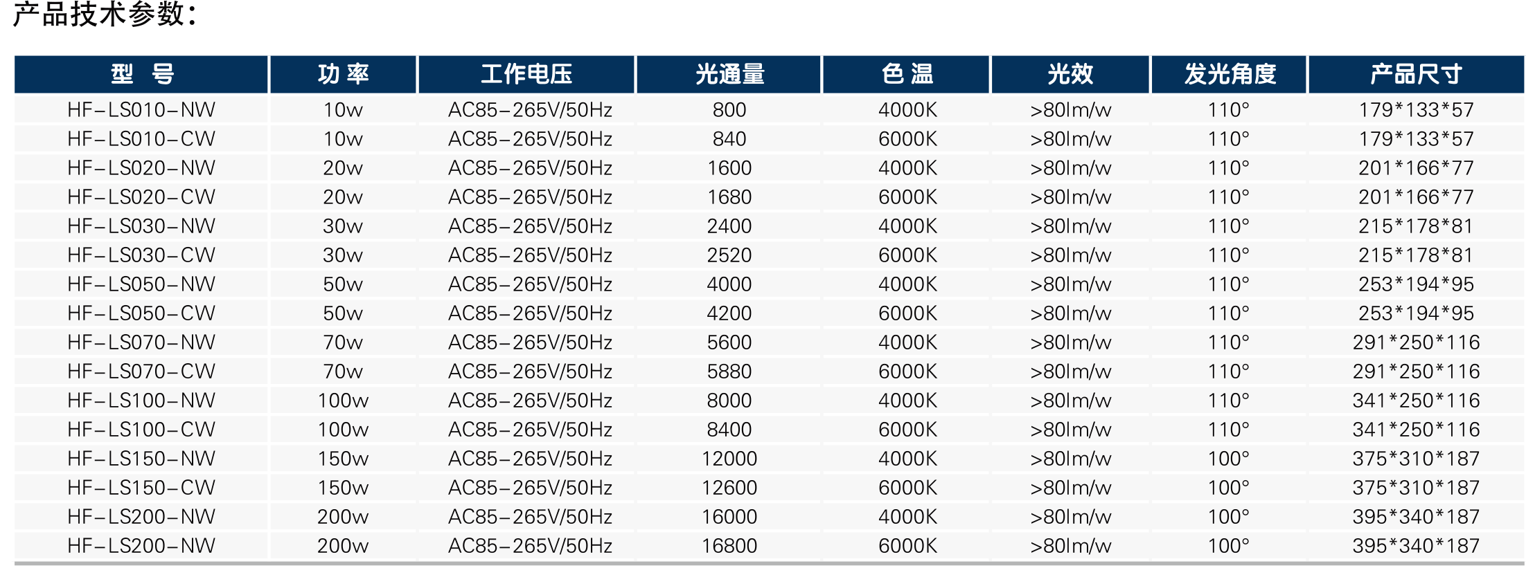 灵鲨系列投光灯