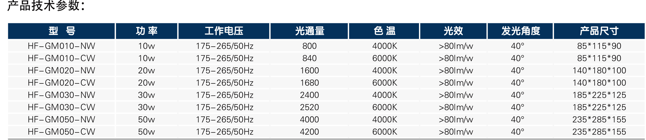 GM系列投光灯