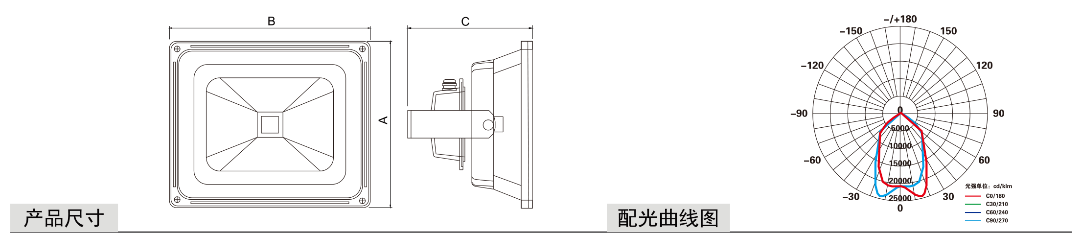 GM系列投光灯