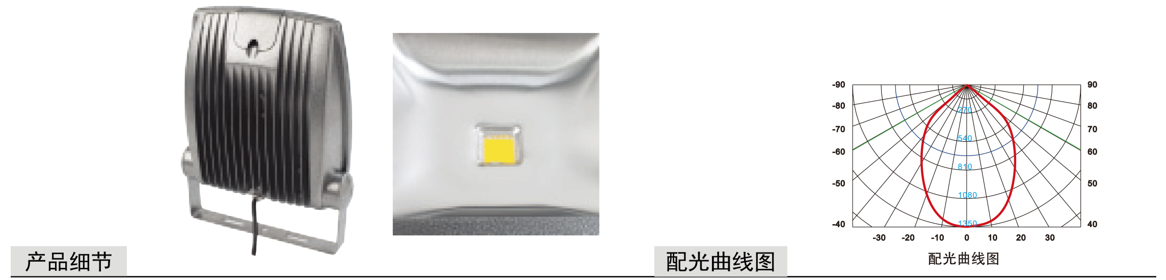 BW系列投光灯