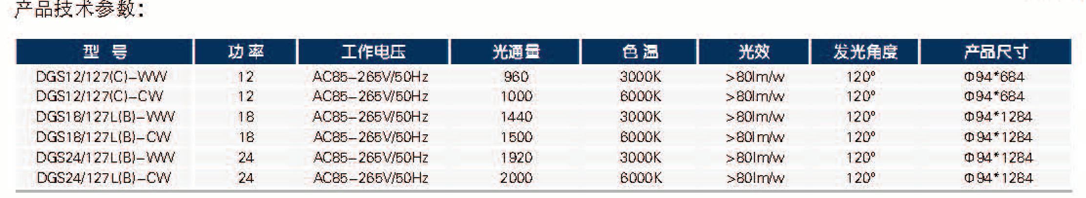 LED管型巷道灯