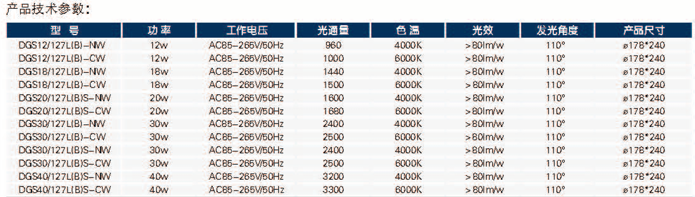 LED球形巷道灯
