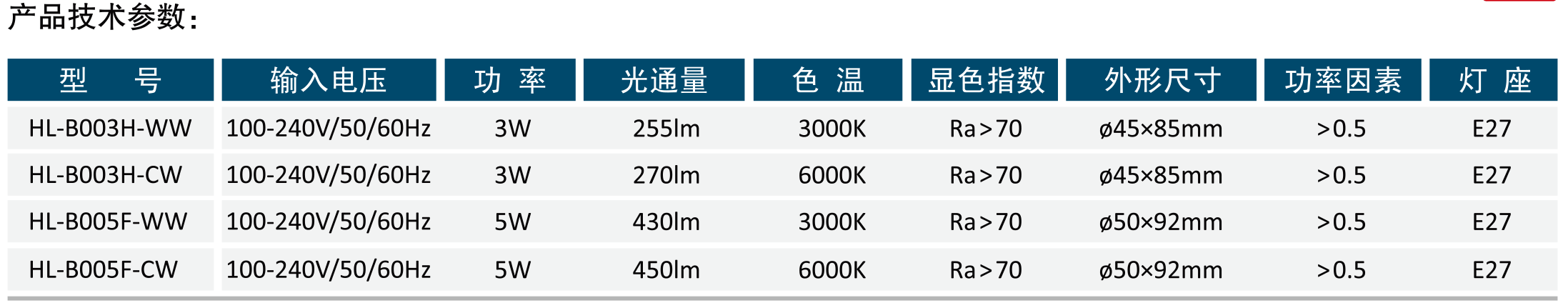 塑壳球泡灯