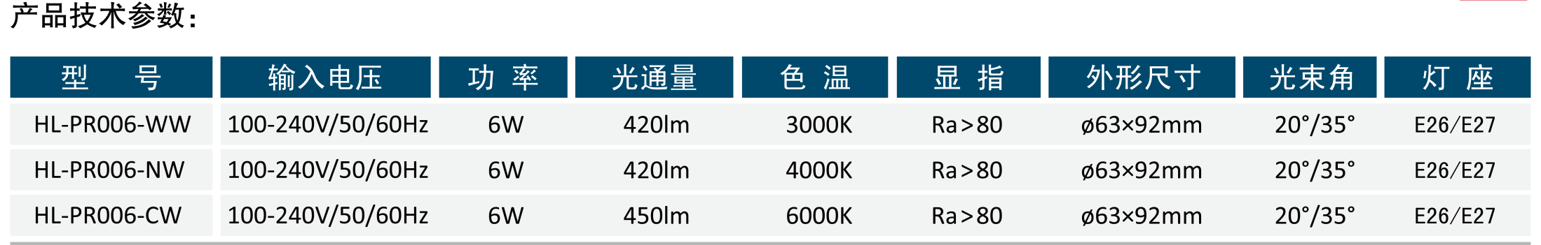 PAR20灯