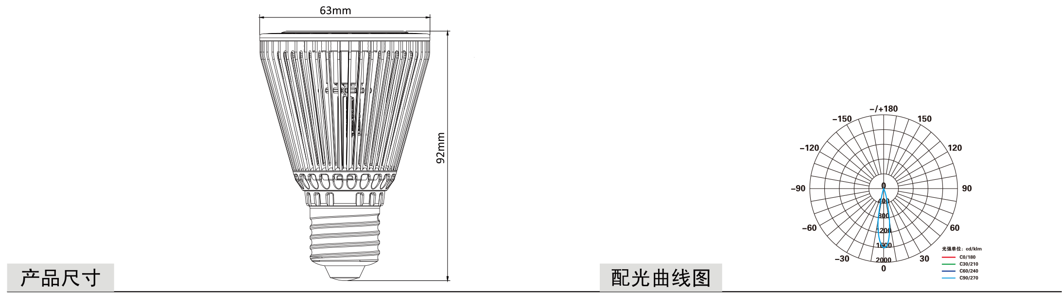 PAR20灯
