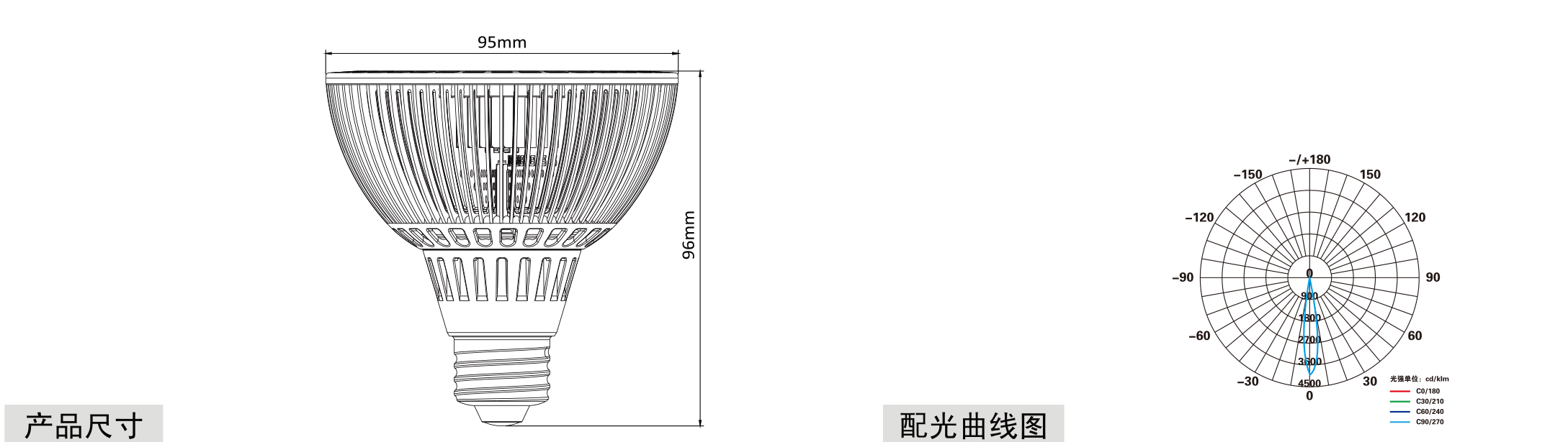 PAR30灯