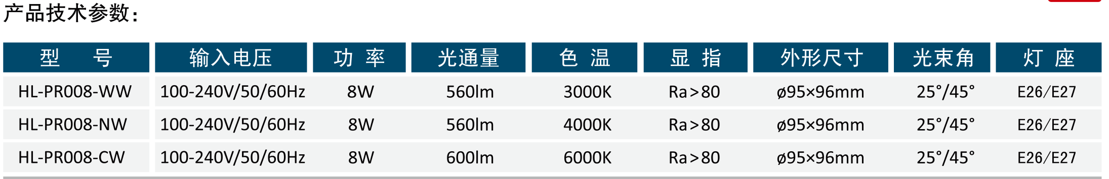 PAR30灯