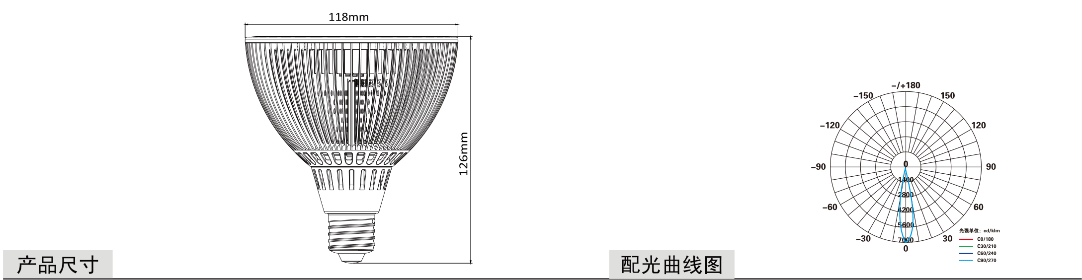 PAR38灯