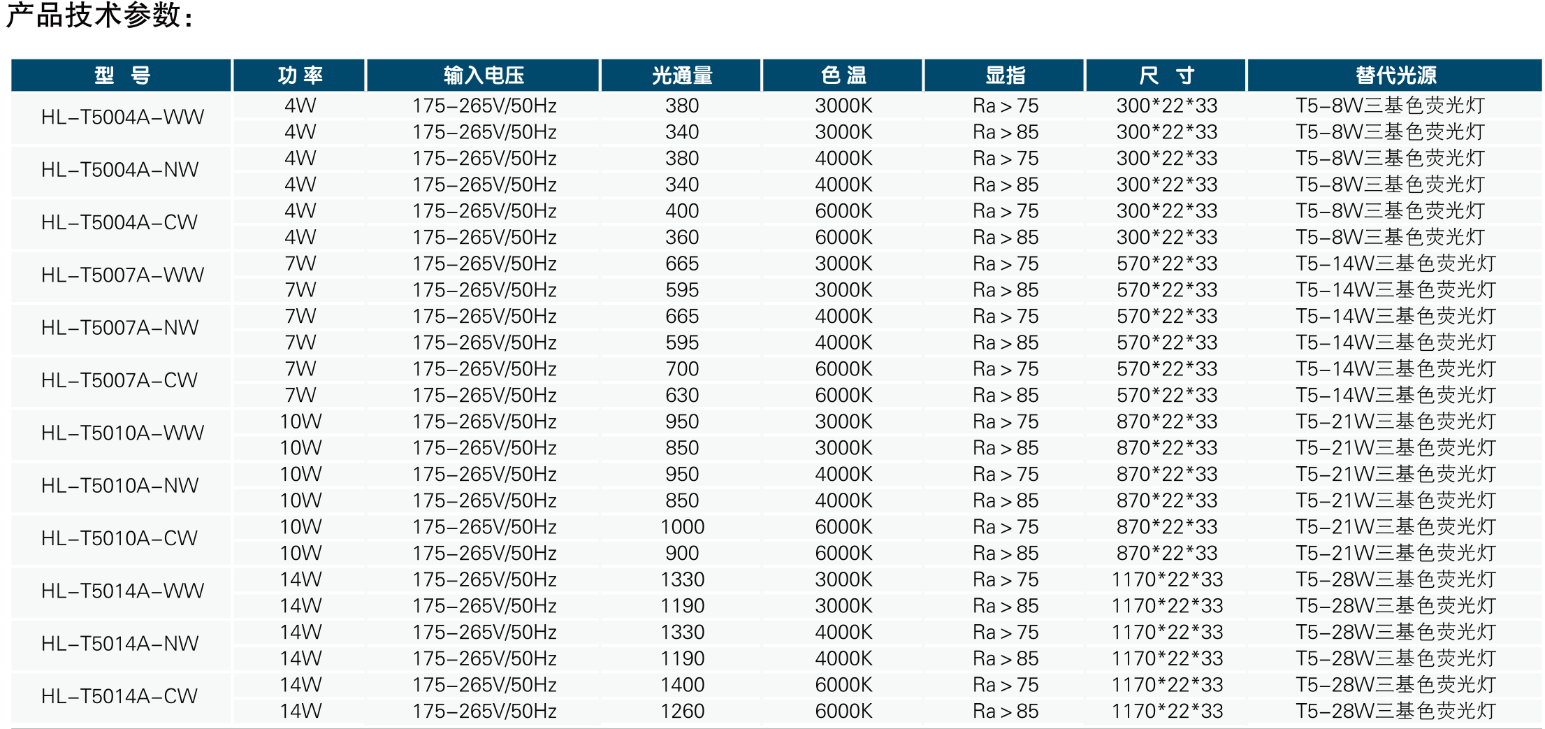 T5一体化日光灯